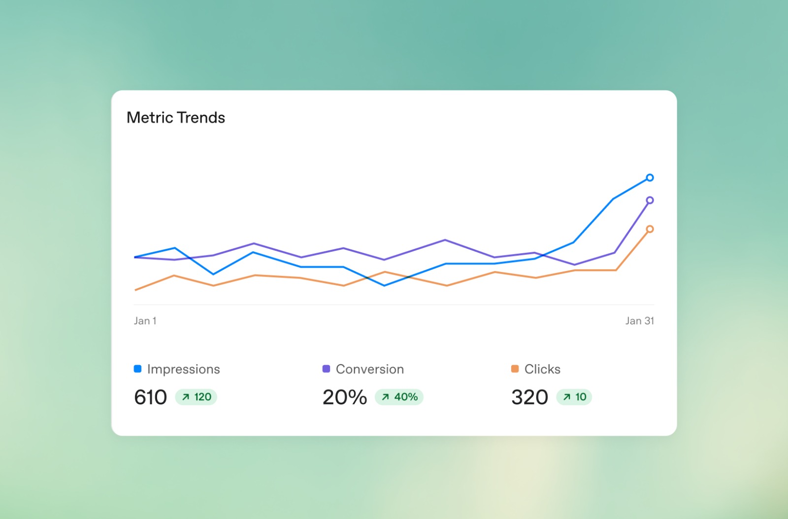 Reach and network spread chart